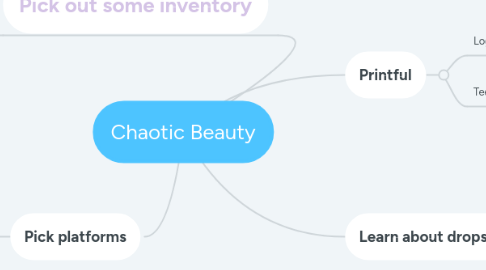 Mind Map: Chaotic Beauty