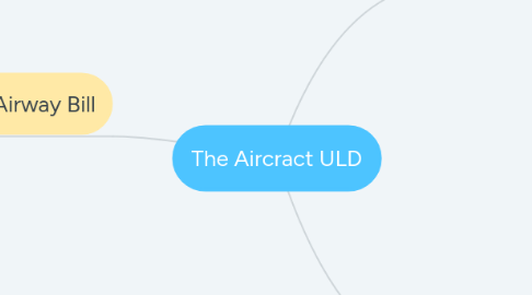 Mind Map: The Aircract ULD