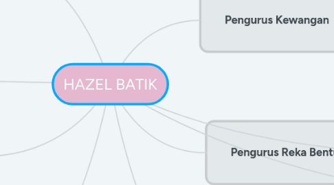 Mind Map: HAZEL BATIK