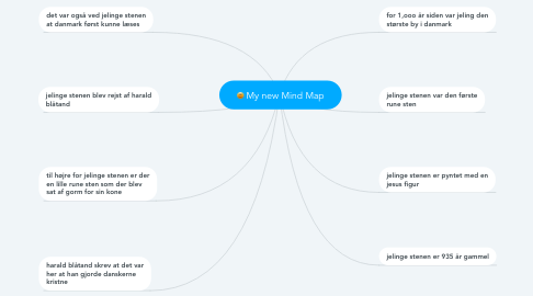 Mind Map: My new Mind Map
