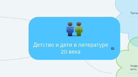 Mind Map: Детство и дети в литературе 20 века