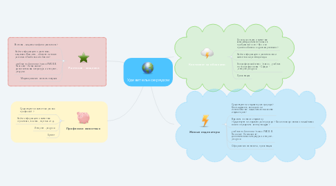 Mind Map: Удивительное рядом