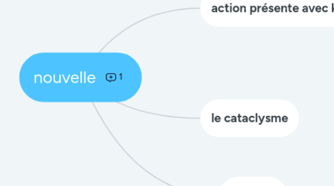 Mind Map: Chapitre V la planète ABDITIA