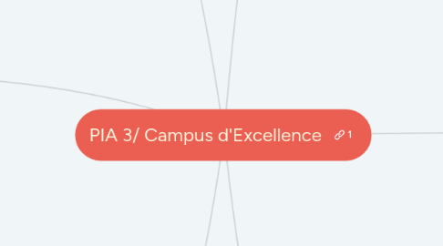 Mind Map: PIA 3/ Campus d'Excellence