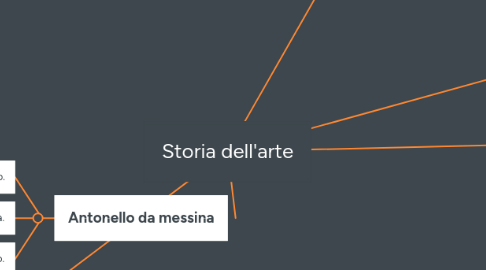 Mind Map: Storia dell'arte