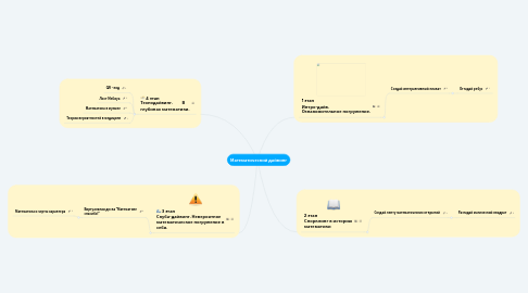 Mind Map: Математический дайвинг