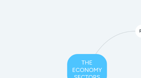 Mind Map: THE ECONOMY SECTORS