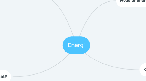 Mind Map: Energi