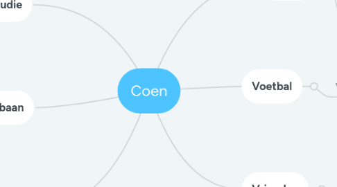 Mind Map: Coen