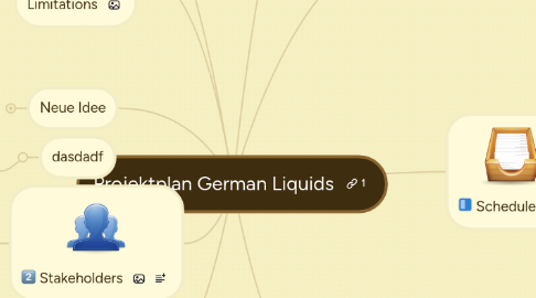 Mind Map: Projektplan German Liquids