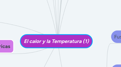 Mind Map: El calor y la Temperatura (1)