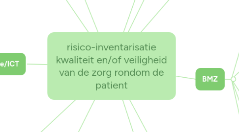 Mind Map: risico-inventarisatie kwaliteit en/of veiligheid van de zorg rondom de patient