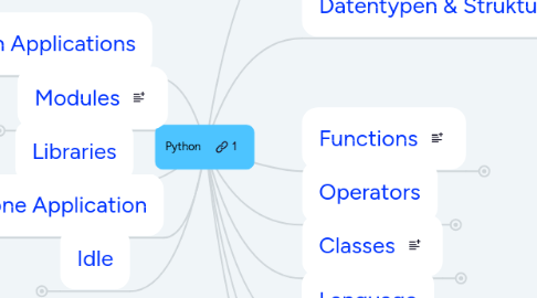 Mind Map: Python