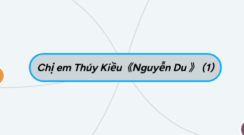 Mind Map: Chị em Thúy Kiều《Nguyễn Du 》 (1)