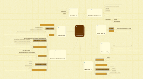 Mind Map: Polímeros