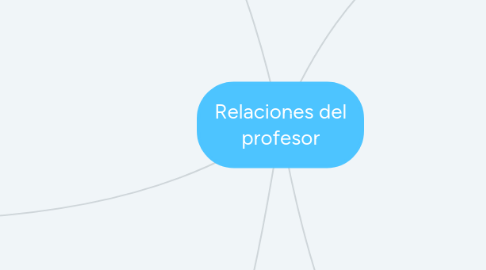 Mind Map: Relaciones del profesor