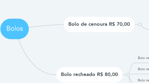 Mind Map: Bolos