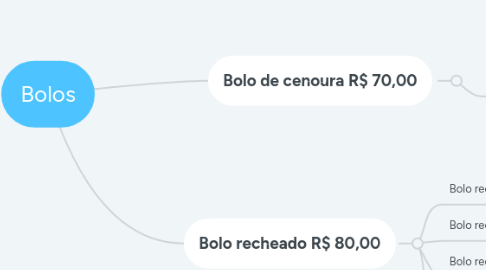 Mind Map: Bolos