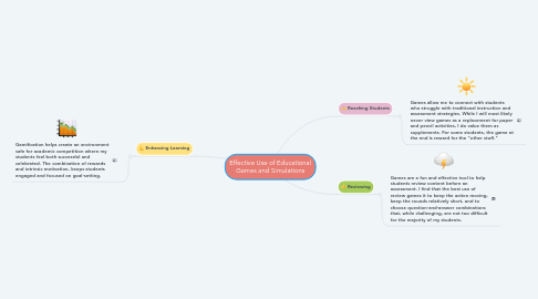 Mind Map: Effective Use of Educational Games and Simulations