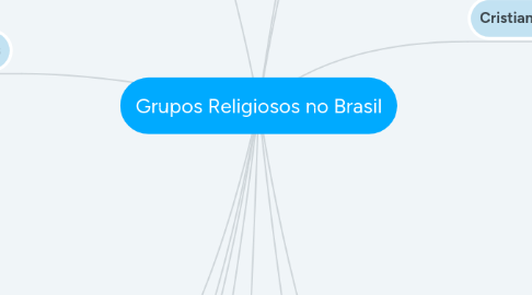 Mind Map: Grupos Religiosos no Brasil