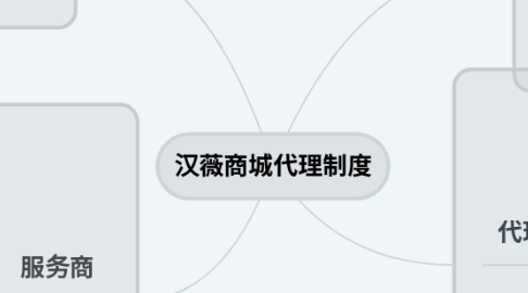 Mind Map: 汉薇商城代理制度