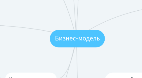 Mind Map: Бизнес-модель