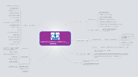 Mind Map: Columbia University is a World Class University