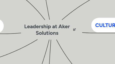 Mind Map: Leadership at Aker Solutions