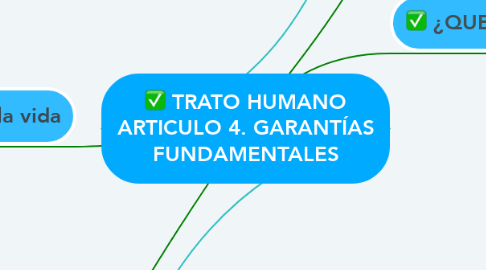 Mind Map: TRATO HUMANO ARTICULO 4. GARANTÍAS FUNDAMENTALES