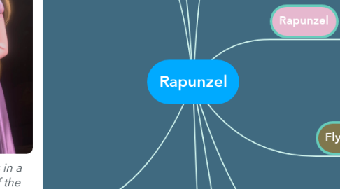 Mind Map: Rapunzel