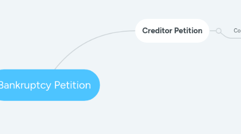 Mind Map: Bankruptcy Petition