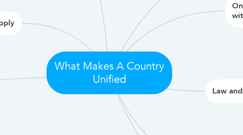 Mind Map: What Makes A Country Unified
