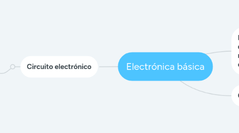 Mind Map: Electrónica básica