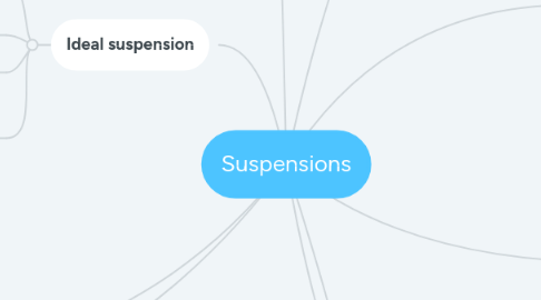 Mind Map: Suspensions