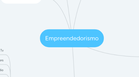 Mind Map: Empreendedorismo