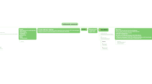 Mind Map: Cardiovascolar assessment