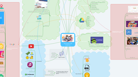 Mind Map: Technology in the Classroom