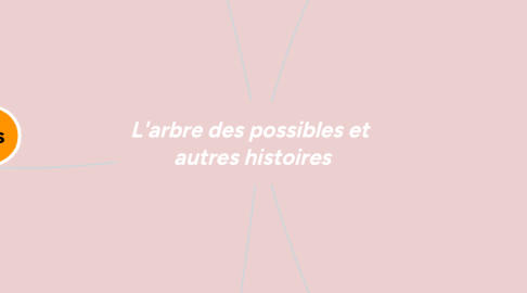 Mind Map: L'arbre des possibles et autres histoires