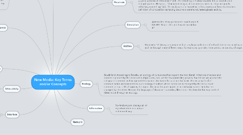 Mind Map: New Media: Key Terms and/or Concepts