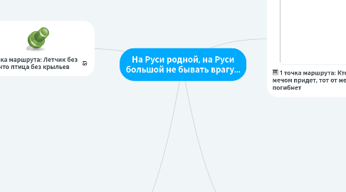 Mind Map: На Руси родной, на Руси большой не бывать врагу...