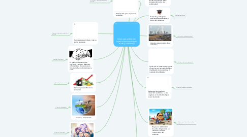 Mind Map: Ideas que gobiernan nuestro funcionamiento social y ambiental