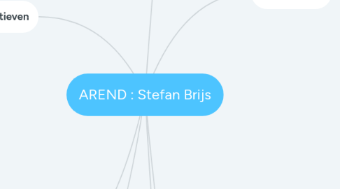 Mind Map: AREND : Stefan Brijs