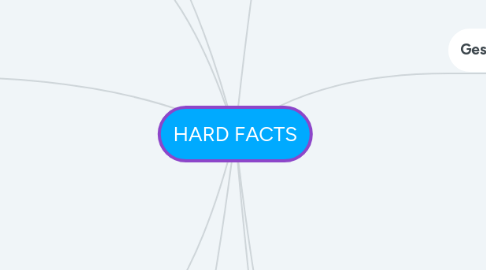 Mind Map: HARD FACTS