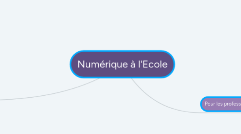 Mind Map: Numérique à l'Ecole