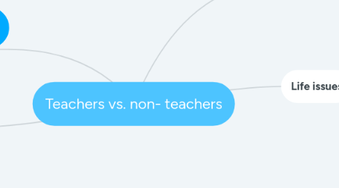 Mind Map: Teachers vs. non- teachers