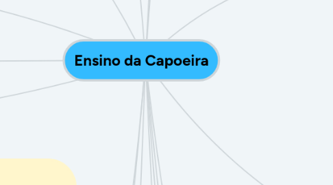 Mind Map: Ensino da Capoeira