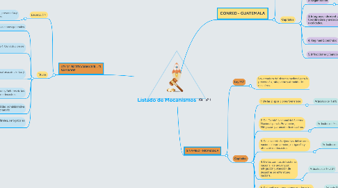 Mind Map: Listado de Mecanismos