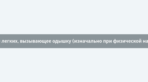 Mind Map: Хобл