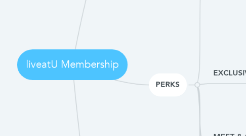 Mind Map: liveatU Membership