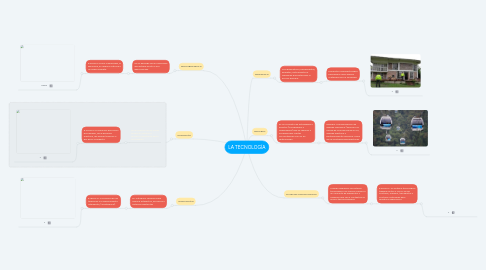 Mind Map: LA TECNOLOGÍA